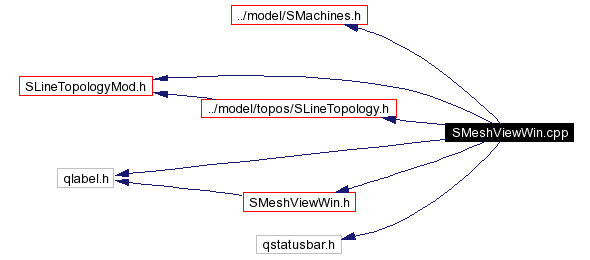 Include dependency graph