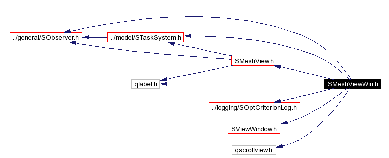 Include dependency graph
