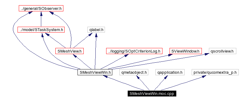 Include dependency graph