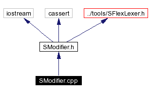 Include dependency graph