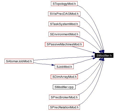 Included by dependency graph