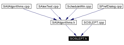 Included by dependency graph