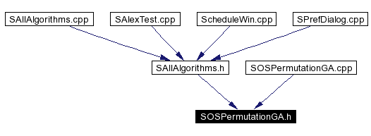 Included by dependency graph