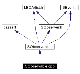 Include dependency graph