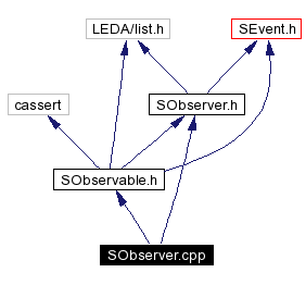 Include dependency graph