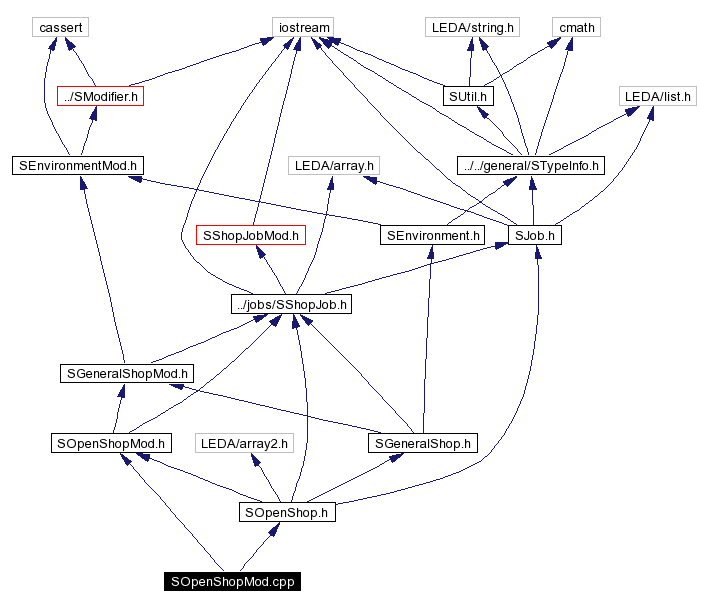 Include dependency graph