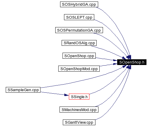 Included by dependency graph
