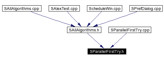 Included by dependency graph