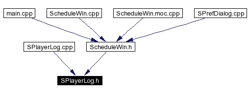 Included by dependency graph