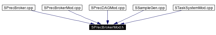 Included by dependency graph