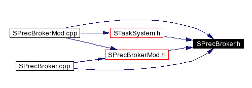 Included by dependency graph