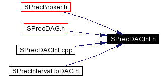 Included by dependency graph