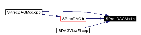 Included by dependency graph