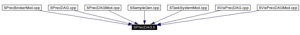 Included by dependency graph