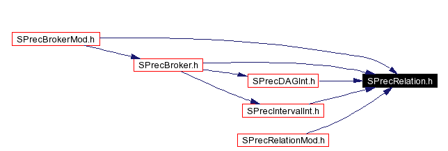 Included by dependency graph