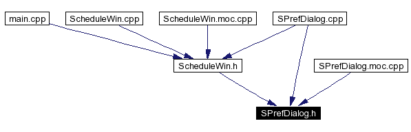 Included by dependency graph