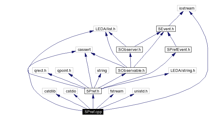 Include dependency graph