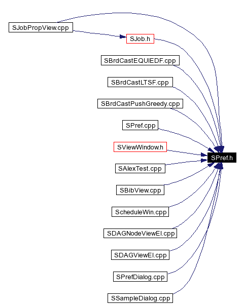 Included by dependency graph