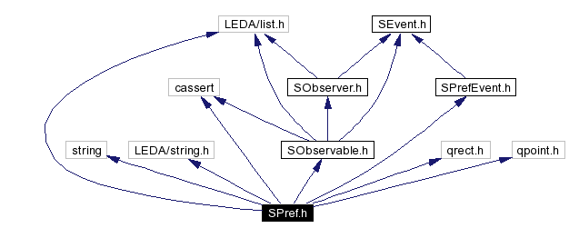 Include dependency graph