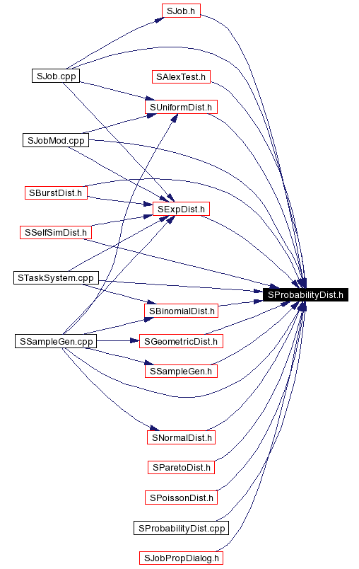 Included by dependency graph