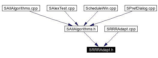 Included by dependency graph
