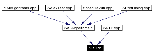 Included by dependency graph