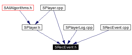 Included by dependency graph