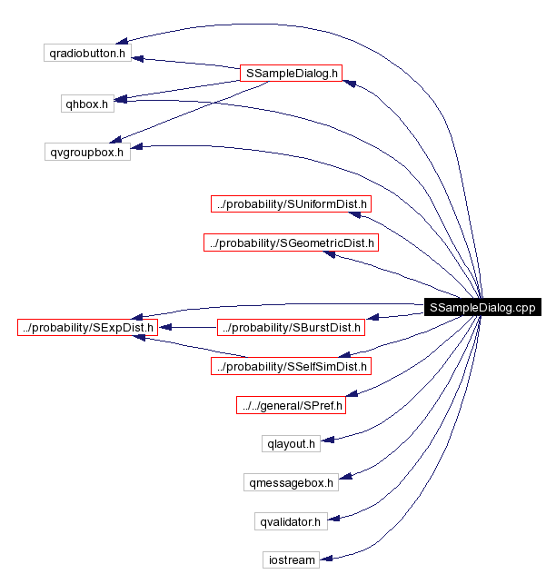 Include dependency graph