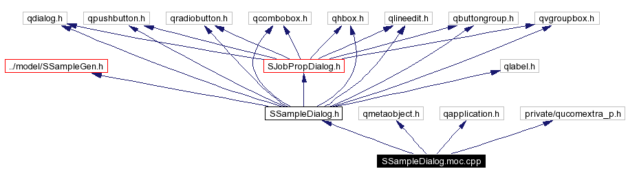 Include dependency graph