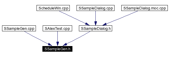 Included by dependency graph