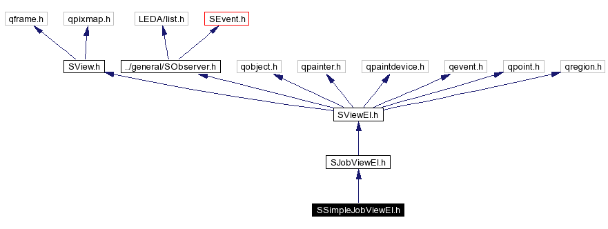 Include dependency graph