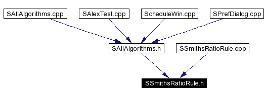 Included by dependency graph