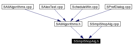 Included by dependency graph