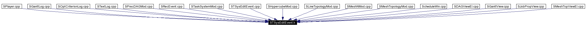 Included by dependency graph