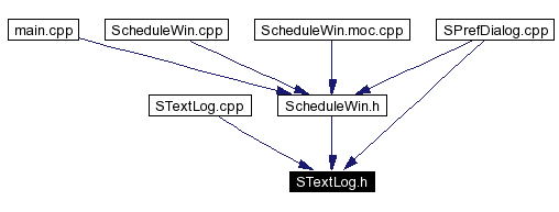 Included by dependency graph