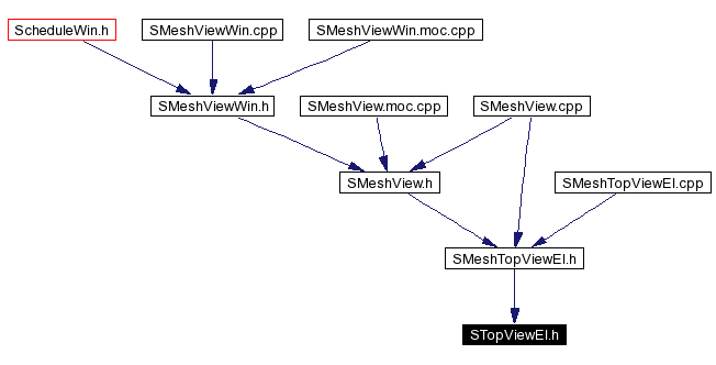 Included by dependency graph