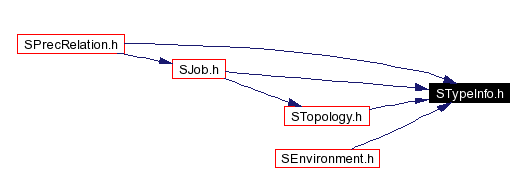 Included by dependency graph