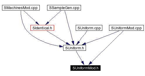 Included by dependency graph