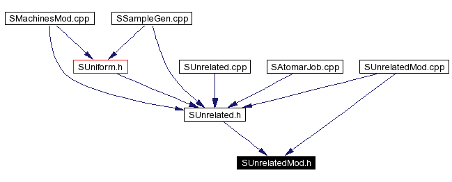 Included by dependency graph