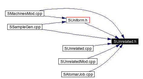Included by dependency graph