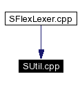 Included by dependency graph