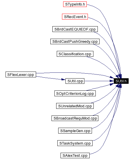 Included by dependency graph