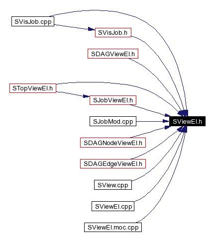 Included by dependency graph