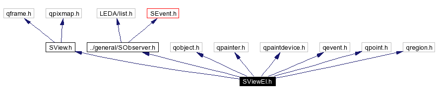 Include dependency graph