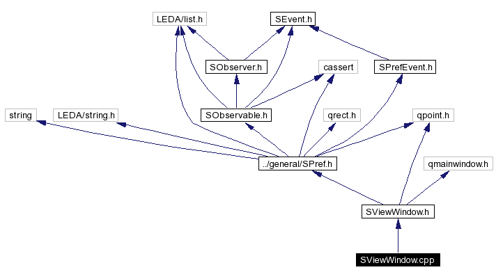 Include dependency graph