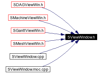 Included by dependency graph