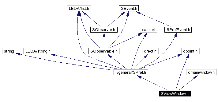Include dependency graph