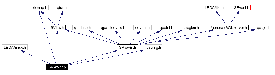Include dependency graph