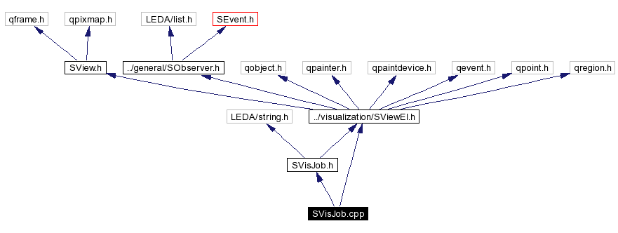 Include dependency graph