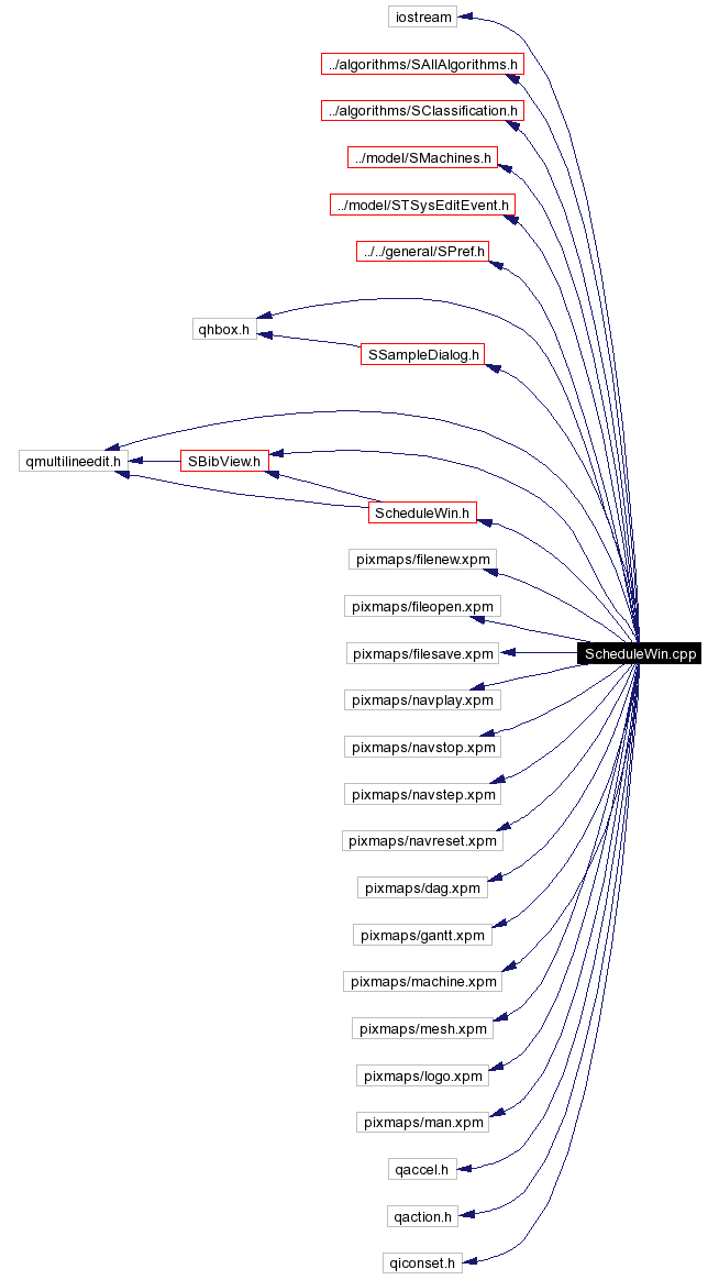 Include dependency graph